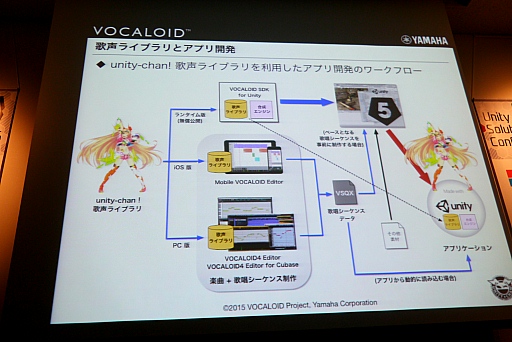 画像ギャラリー No.018のサムネイル画像 / ゲームから歌声をリアルタイムに変化させる「VOCALOID for Unity」改め「Unity with VOCALOID」のリリース日は12月21日に決定。「VOCALOID for Unity プロジェクトアップデート」聴講レポート