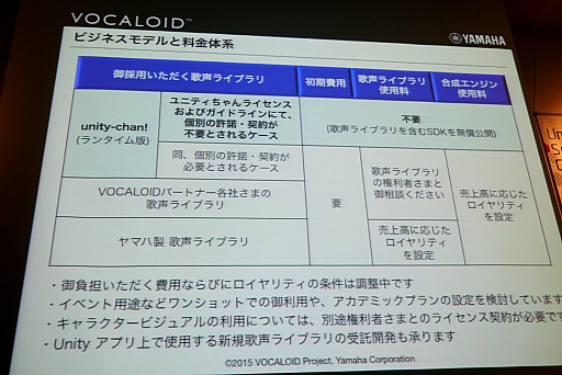 画像ギャラリー No.020のサムネイル画像 / ゲームから歌声をリアルタイムに変化させる「VOCALOID for Unity」改め「Unity with VOCALOID」のリリース日は12月21日に決定。「VOCALOID for Unity プロジェクトアップデート」聴講レポート