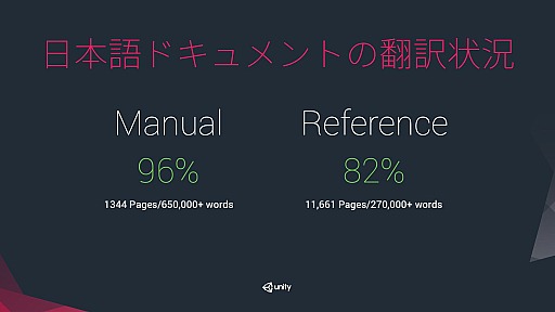 画像ギャラリー No.032のサムネイル画像 / ［Unite 2016］新世代Unity 5.4でゲーム制作環境はどう変わるか？　最新機能を総まとめしたUnite 2016 Tokyo基調講演レポート