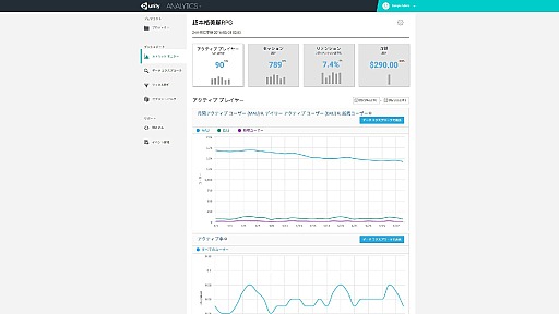 画像ギャラリー No.062のサムネイル画像 / ［Unite 2016］新世代Unity 5.4でゲーム制作環境はどう変わるか？　最新機能を総まとめしたUnite 2016 Tokyo基調講演レポート
