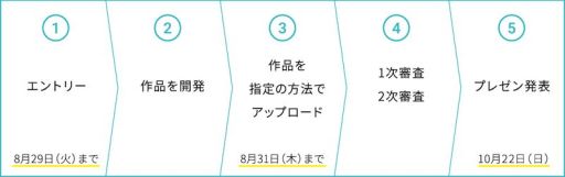 画像ギャラリー No.002のサムネイル画像 / 小・中学生を対象としたゲーム開発の全国大会「Unityインターハイ2017」の結果が発表に