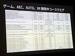 画像ギャラリー No.007のサムネイル画像 / ［Unite 2019］多方面で使われるUnityが就職を有利にし，ゲーム制作により自発的な学びの姿勢を引き出す。「Unityアカデミックアライアンスの紹介と導入事例」聴講レポート