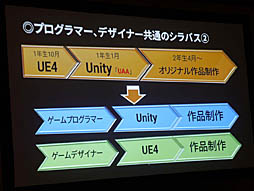 画像ギャラリー No.018のサムネイル画像 / ［Unite 2019］多方面で使われるUnityが就職を有利にし，ゲーム制作により自発的な学びの姿勢を引き出す。「Unityアカデミックアライアンスの紹介と導入事例」聴講レポート