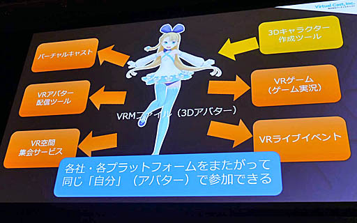 画像ギャラリー No.002のサムネイル画像 / ［Unite 2019］ 3Dアバターに「人格権」を設定するVRMの理念と，運用して分かった今後の課題など。「3Dアバターファイルフォーマット『VRM』詳説」聴講レポート
