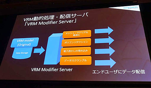 画像ギャラリー No.017のサムネイル画像 / ［Unite 2019］ 3Dアバターに「人格権」を設定するVRMの理念と，運用して分かった今後の課題など。「3Dアバターファイルフォーマット『VRM』詳説」聴講レポート