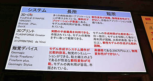 画像ギャラリー No.016のサムネイル画像 / ［Unite 2019］VR/ARによる最先端医療が紹介されたセッション「手術革命がUnityから始まっている〜VR活用事例と開発」聴講レポート