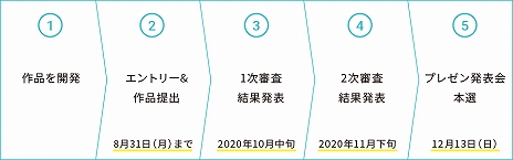 画像ギャラリー No.006のサムネイル画像 / 高校生・高専生以下の学生を対象にしたゲーム開発コンテスト「Unityインターハイ2020」の開催が決定。作品提出締切は8月31日