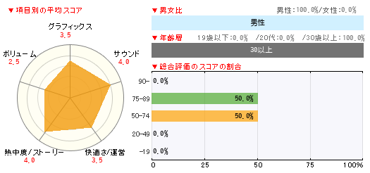 グラフ