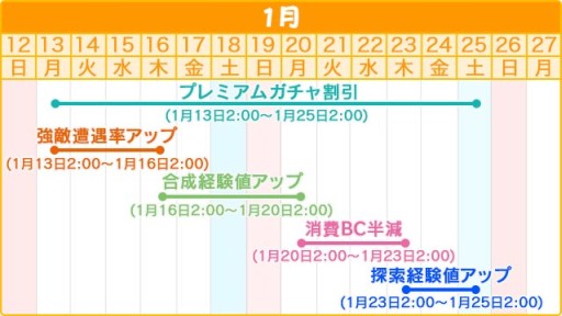 画像ギャラリー No.003のサムネイル画像 / 「拡散性ミリオンアーサー」でオフラインイベントのカウントダウンキャンペーン