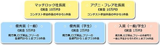 画像ギャラリー No.002のサムネイル画像 / 3Dエフェクトツール「BISHAMON Personal」を使ったコンテストが21日に開始
