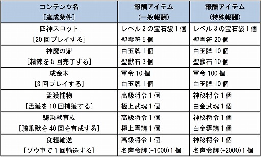 画像ギャラリー No.003のサムネイル画像 / 「四神演武 Regulus」，週末限定のイベントが毎週末に開催決定