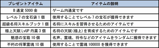 画像ギャラリー No.002のサムネイル画像 / 「四神演武 Regulus」,神秘名将に匹敵する力を持つ「殷の紂王」が登場