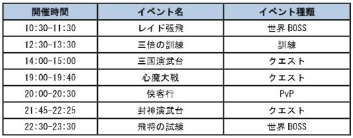 画像ギャラリー No.005のサムネイル画像 / 「四神演武 Regulus」，新デイリーイベント「封神演武台」が実装