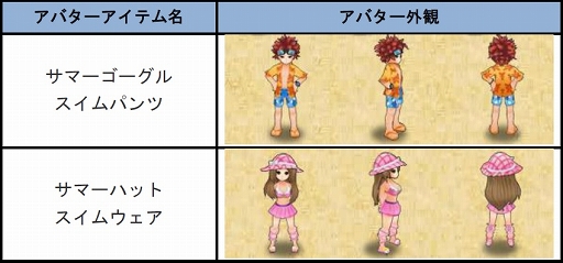 画像ギャラリー No.005のサムネイル画像 / 「四神演武 Regulus」，名将「くまブー」が手に入るサマーキャンペーンを開催