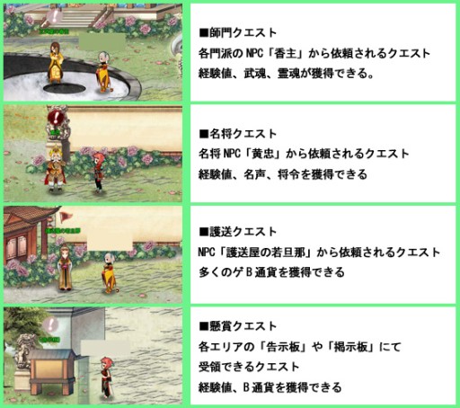 画像ギャラリー No.003のサムネイル画像 / 「四神演武」，“毎日クエスト”挑戦回数が増加中。リセットに必要な費用も割引