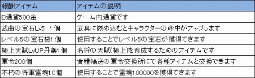 画像ギャラリー No.002のサムネイル画像 / 「四神演武 Regulus」，封神名将「趙公明」が登場。仲間にすることで特典も