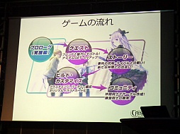 画像ギャラリー No.002のサムネイル画像 / 「クロストライブ」はプレイヤーとクリエイターが作り上げるPBW型RPG。小説版との連係も明らかになった制作発表会レポート