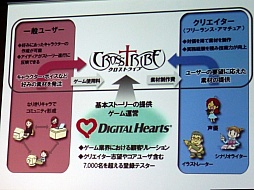 画像ギャラリー No.005のサムネイル画像 / 「クロストライブ」はプレイヤーとクリエイターが作り上げるPBW型RPG。小説版との連係も明らかになった制作発表会レポート