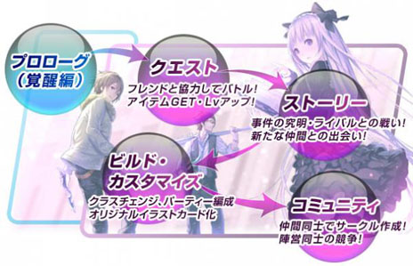 画像ギャラリー No.004のサムネイル画像 / プレイバイウェブ型RPG「クロストライブ」の正式サービスが本日スタート。イラストの発注機能と有料ストーリーへの参加機能の利用も解禁