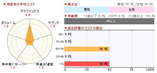 グラフ