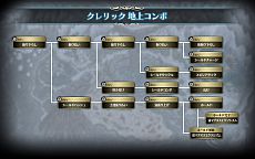 画像ギャラリー No.014のサムネイル画像 / 「ラグナロク オデッセイ エース」,職業「ソードウォーリア」「クレリック」の新アクション「ACEスキル」が公開に。成長武器「ハロモナスウェポン」情報も