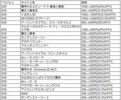 画像ギャラリー No.001のサムネイル画像 / フライハイワークス，Wii Uと3DSソフトの累計DL数が100万を突破。記念セールを12月27日に開始