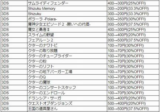 画像ギャラリー No.002のサムネイル画像 / フライハイワークス，Wii Uと3DSソフトの累計DL数が100万を突破。記念セールを12月27日に開始