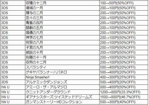 画像ギャラリー No.003のサムネイル画像 / フライハイワークス，Wii Uと3DSソフトの累計DL数が100万を突破。記念セールを12月27日に開始