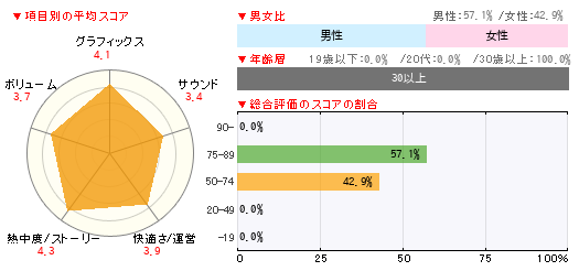 グラフ