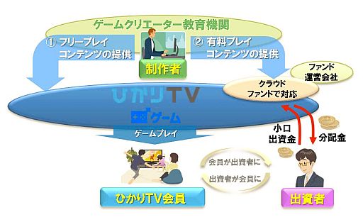 画像ギャラリー No.001のサムネイル画像 / 「ひかりTVゲーム」,専門学校生が制作した作品を2014年1月より無料配信