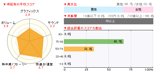 グラフ