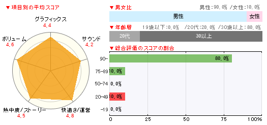 グラフ