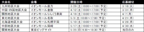 画像ギャラリー No.002のサムネイル画像 / 「パズドラＺ ドラゴンコロシアムカップ」＆「第2回パズドラジャパンカップ」の予選大会が3月29日より順次スタート