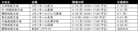 画像ギャラリー No.003のサムネイル画像 / 「パズドラＺ ドラゴンコロシアムカップ」＆「第2回パズドラジャパンカップ」の予選大会が3月29日より順次スタート