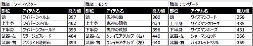 画像ギャラリー No.012のサムネイル画像 / 「幻塔戦記 グリフォン」,武器や防具など全35種が追加。ランキング機能も