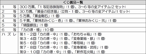 画像ギャラリー No.002のサムネイル画像 / 「信長の野望 Online」，イベント「一文寺まりの富くじ」が9月10日に開催