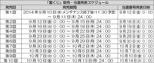 画像ギャラリー No.003のサムネイル画像 / 「信長の野望 Online」，イベント「一文寺まりの富くじ」が9月10日に開催