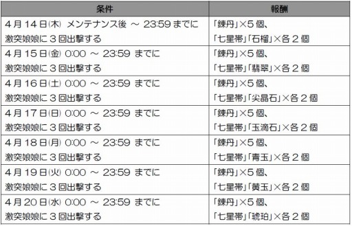 画像ギャラリー No.001のサムネイル画像 / 「真・三國無双 OnlineZ」アップデート「Spring Impact 2016」を4月21日に実施