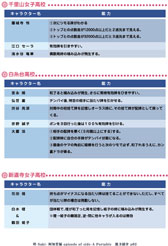 画像ギャラリー No.002のサムネイル画像 / 「咲-Saki- 阿知賀編 episode of side-A Portable」，公式サイトで全キャラクターの能力と発動条件を記した一覧表が公開に。ダウンロードも可能だ
