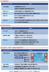 画像ギャラリー No.003のサムネイル画像 / 「咲-Saki- 阿知賀編 episode of side-A Portable」，公式サイトで全キャラクターの能力と発動条件を記した一覧表が公開に。ダウンロードも可能だ