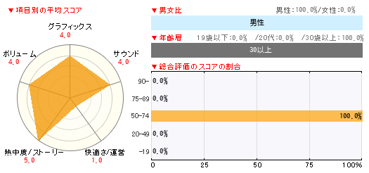 グラフ