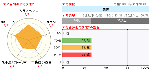 グラフ