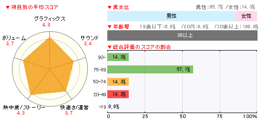 グラフ