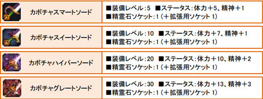画像ギャラリー No.006のサムネイル画像 / 「SoulSword」限定英雄カードや武器がもらえるハロウィンイベントがスタート