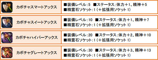 画像ギャラリー No.010のサムネイル画像 / 「SoulSword」限定英雄カードや武器がもらえるハロウィンイベントがスタート