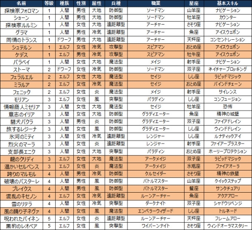 画像ギャラリー No.004のサムネイル画像 / 「SoulSword」が1周年。記念アップデートで新英雄カード30枚などを実装