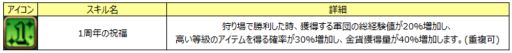 画像ギャラリー No.004のサムネイル画像 / 「SoulSword」,限定英雄カードなどがもらえる1周年記念イベントを開催