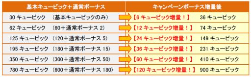 画像ギャラリー No.005のサムネイル画像 / 「SoulSword」,限定英雄カードなどがもらえる1周年記念イベントを開催