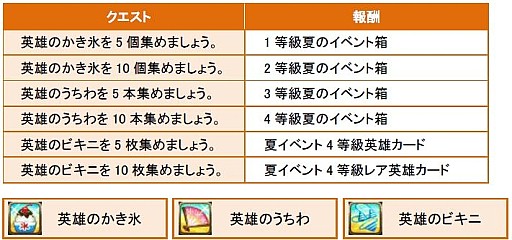 画像ギャラリー No.001のサムネイル画像 / 「SoulSword」,イベント「Beach of Heroes 2014」を実施。8月21日まで