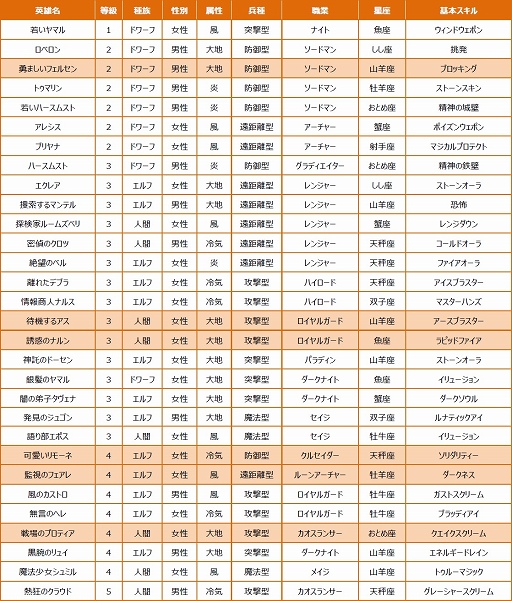 画像ギャラリー No.008のサムネイル画像 / 「SoulSword」，大型アップデート「煌紅の絆」を本日実装。英雄が30人追加